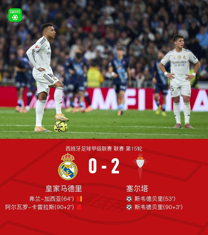 Starrysky Spor包含加时末段皇家马德里备战NBA总决赛，止住颓势细节曝光，目标明确，球探报告显示潜力的词条
