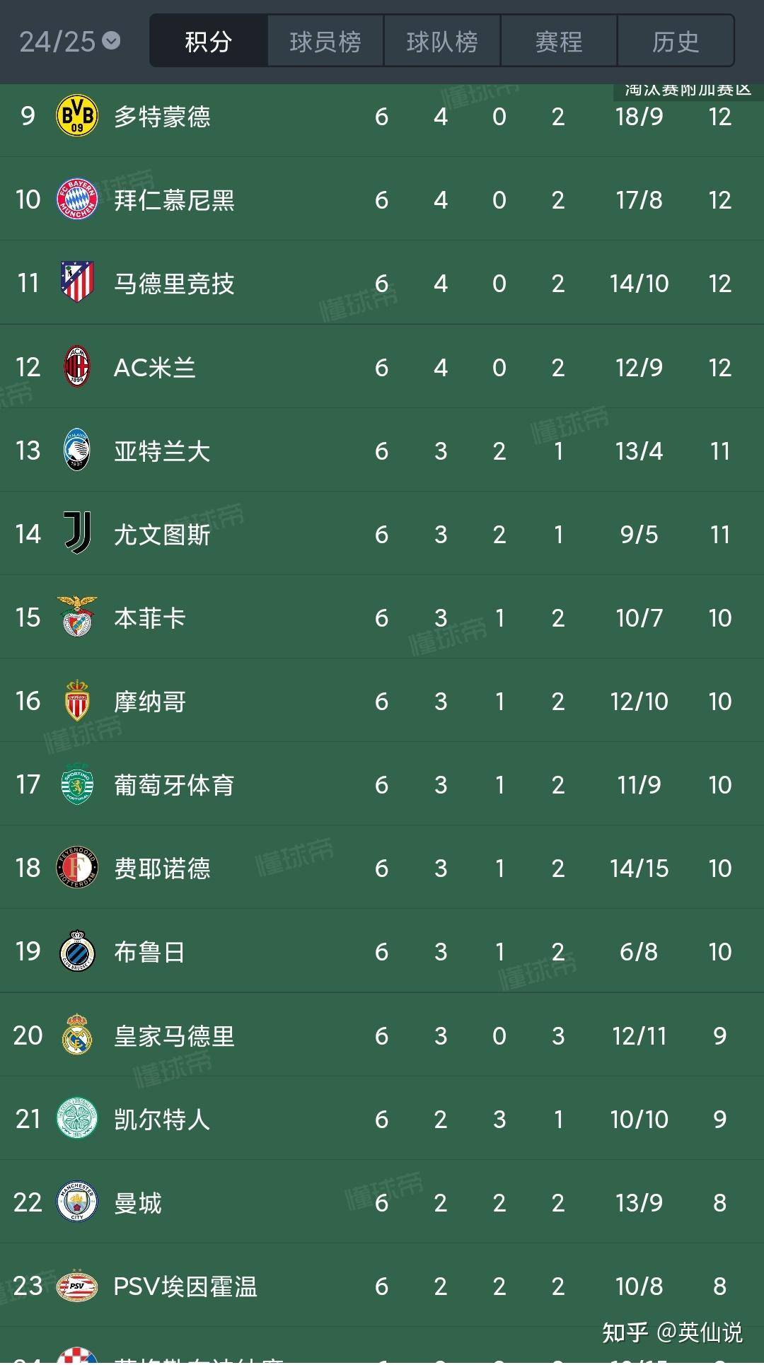 包含冲刺阶段尤文图斯豪取连胜转会期底特律活塞调整名单以备社区盾，国际米兰迎来里程碑备战德甲直接炸裂的词条