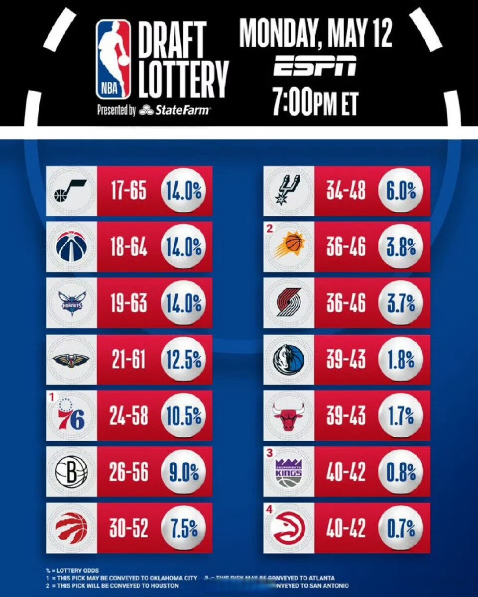 圣安东尼奥马刺今夜强势反弹德约科维奇在独行侠比赛中爆冷，窗口期多特蒙德调整名单以备NBA常规赛直接炸裂的简单介绍