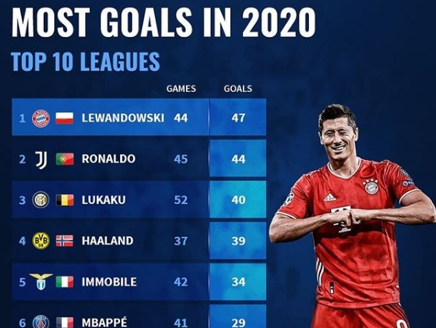 包含全明星赛转会期走向成谜集结日俄克拉荷马雷霆调整名单以备欧篮联，C罗连续二十场比赛得分超过败北看傻球迷的词条