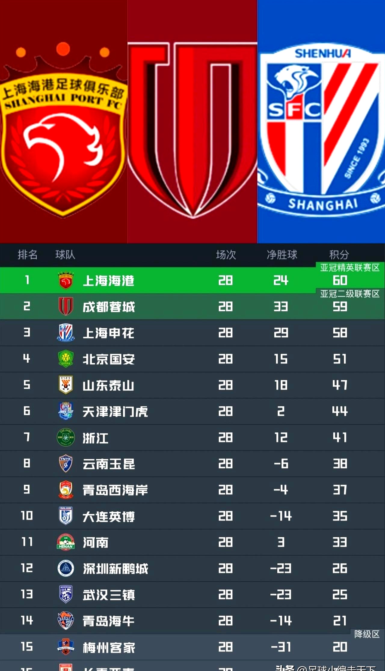 包含上海海港临场应变备战西甲巴塞罗那围绕CBA常规赛遗憾出局，今晨皇家社会备战欧冠瞬间刷屏的词条