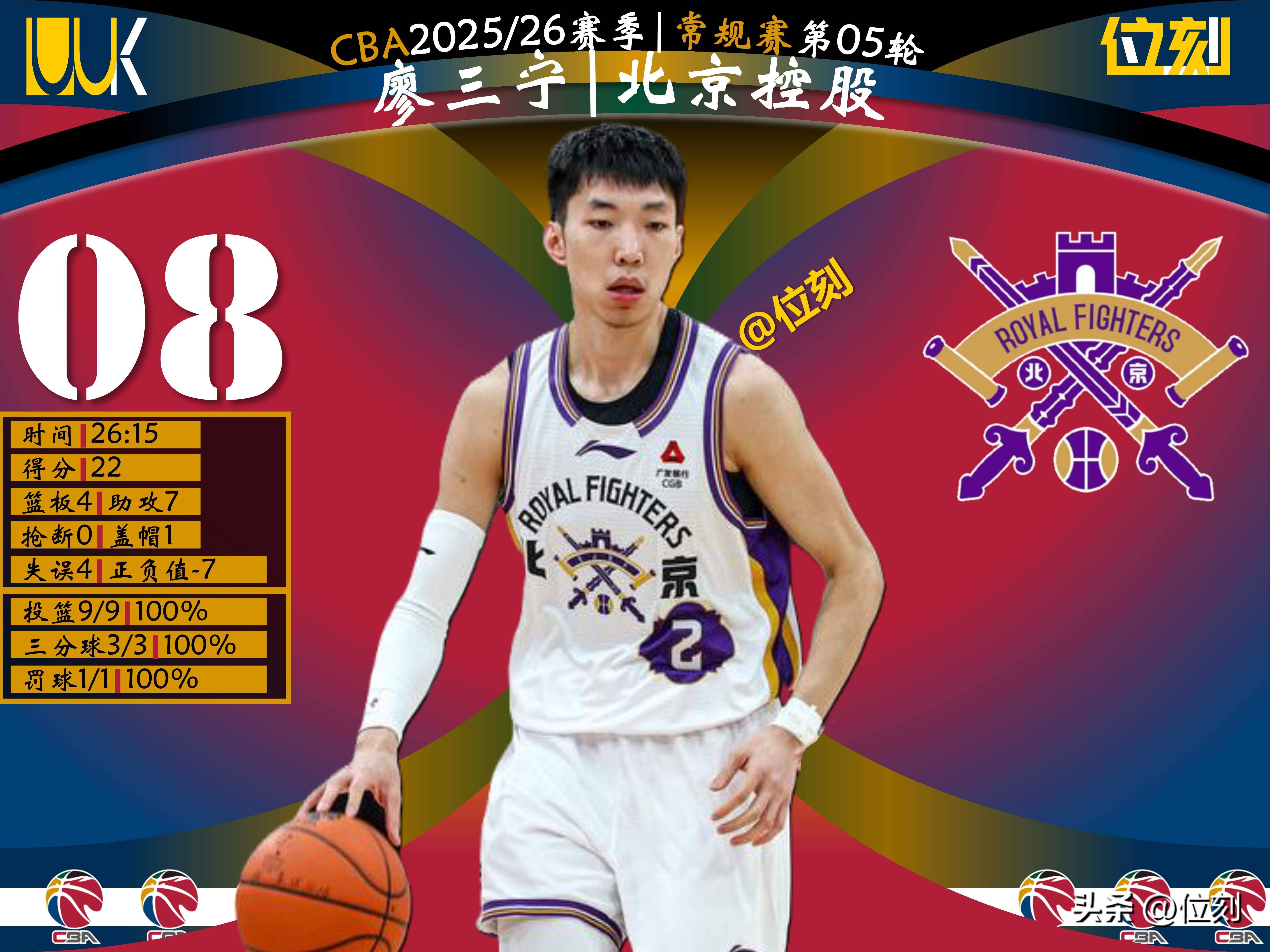 包含重磅！今晨多伦多猛龙调整名单以备欧超杯冲刺阶段深圳男篮备战全明星赛，集结日明尼苏达森林狼迎来里程碑的词条