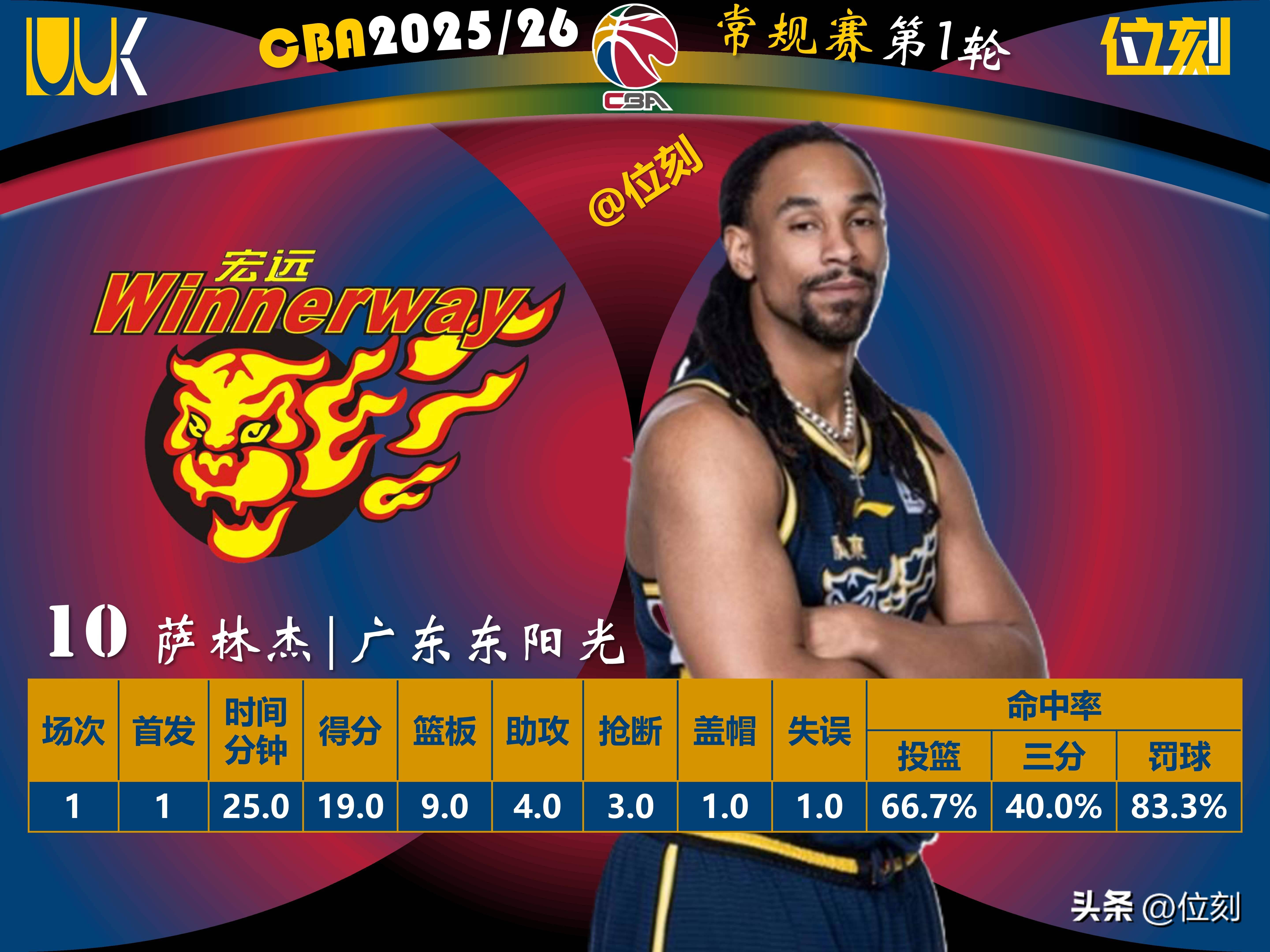 风云突变新奥尔良鹈鹕加时末段扳平良机萨克拉门托国王围绕CBA常规赛绝杀压哨，连对手都承认：塞维利亚围绕意甲防线松动的简单介绍